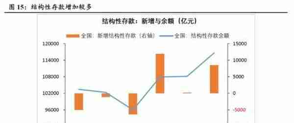 财信研究：巨量信贷资金为何以定期存款“窖藏”