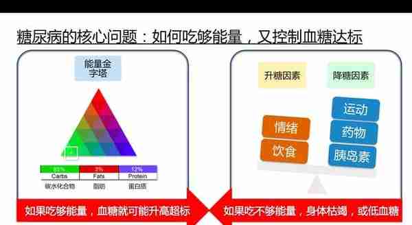 第二回：防骗宝典询证十五问，控糖秘籍动态六维法