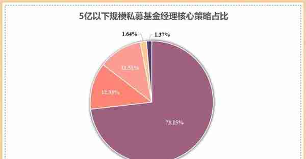 小规模私募双十基金经理曝光！28位基金经理近五年年化收益超20%