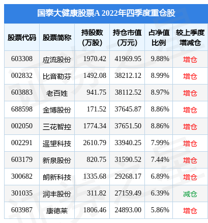 4月10日遥望科技跌5.94%，国泰大健康股票A基金重仓该股