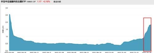 一只ETF，单日暴涨超8%！这类概念股火了