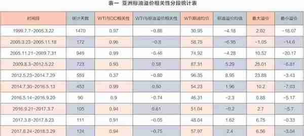 读懂石油货币博弈 | 被狙击的石油人民币？