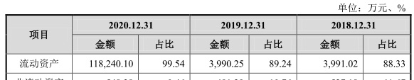 海创药业零营收无产品3年亏6亿 拟募25亿一实控人美籍