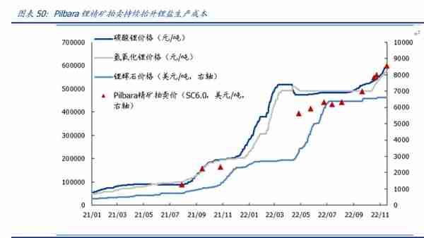 有色金属行业2023年度策略：高载能高功率场景开启金属新时代