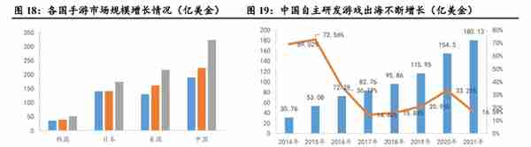 中国互联网出海主力军，赤子城科技：结合元宇宙，探索新玩法