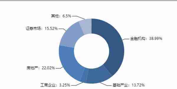 最高收益8.5%！本周这些信托产品值得关注