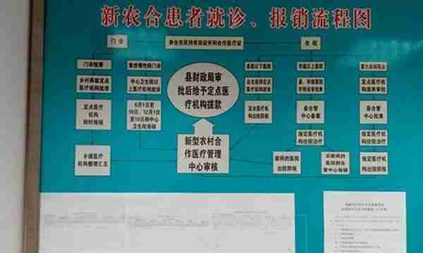 社保大百科：医保报销具体步骤