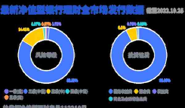 “朝朝盈2号”现金管理货架扩容，40只货基可选，快赎额度高达40万丨机警理财日报（10月25日）