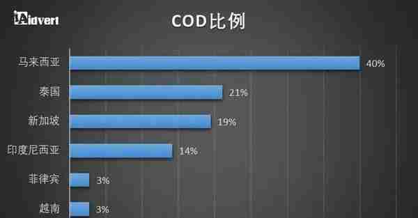 跨境卖家必收藏！2018东南亚电商市场分析报告