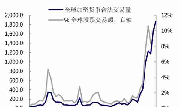 创联教育金融：加密货币“黑马”不断加速，长期展望空间持续提升