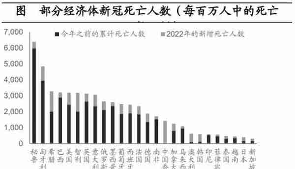 海通宏观：预计2023年GDP增长目标或在5%左右