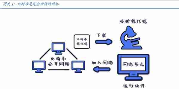 元宇宙行业专题报告：DAO，元宇宙世界的基石