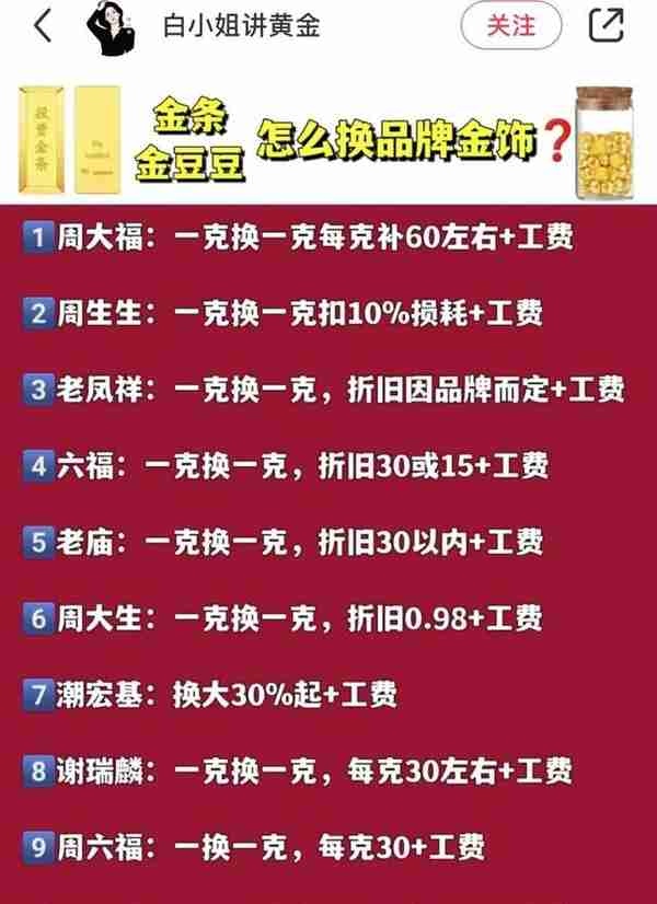 高价买低价卖，每克能亏上百元！金豆理财，理了个寂寞