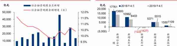 财经秘书向您汇报：银行业20190510主要发生了什么大事