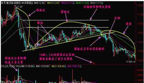 中国股市：如果股票涨停板反复打开，意味着什么吗？没吃透的请不要炒股