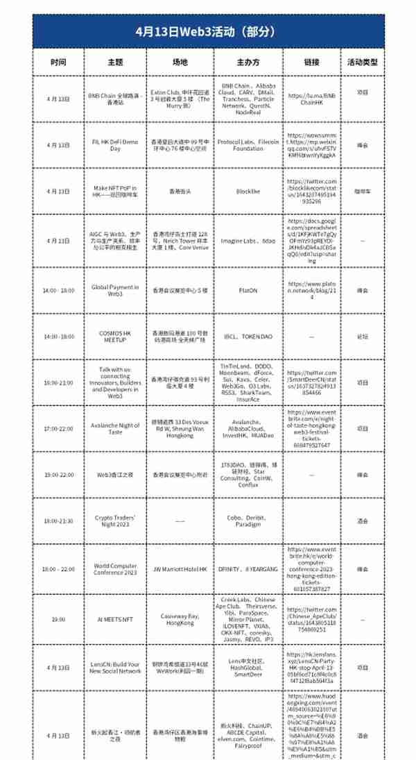 香港Web3，再等等