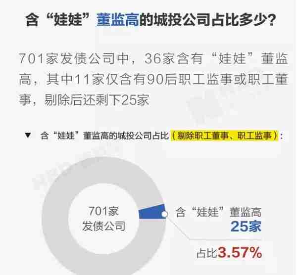 29岁的他当上400亿国企董事长 可公司赚钱要靠政府补助