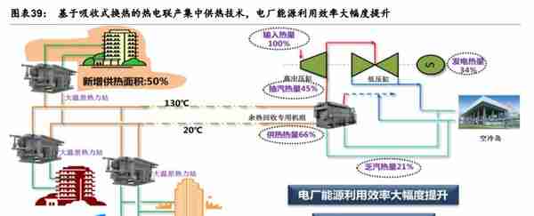 冰轮环境：深耕冷热产业链，布局氢能、CCUS产业，打造新成长曲线