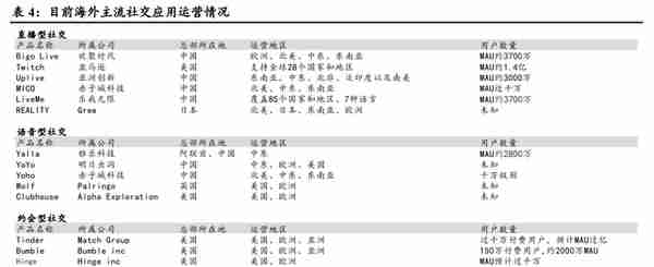 中国互联网出海主力军，赤子城科技：结合元宇宙，探索新玩法