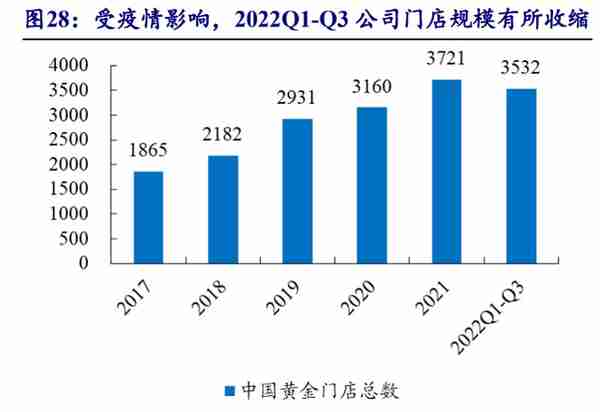 中国黄金：全产业链布局黄金龙头，培育钻石打开新成长空间