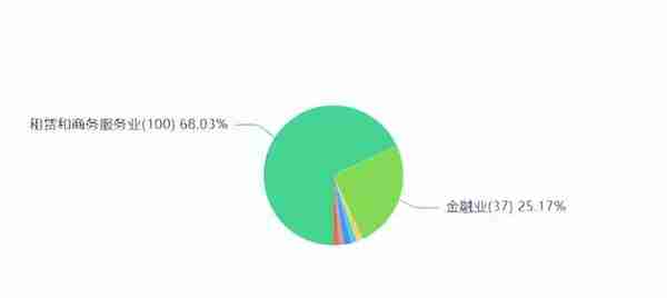 华鑫信托测评-名过其实的信托