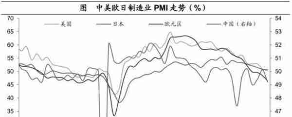 海通宏观：预计2023年GDP增长目标或在5%左右