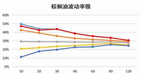 棕榈油期权要来了！提前掌握交易策略