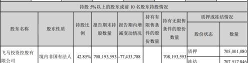 *ST飞马巨亏123亿，一年亏了市值7倍多 股价却涨停了