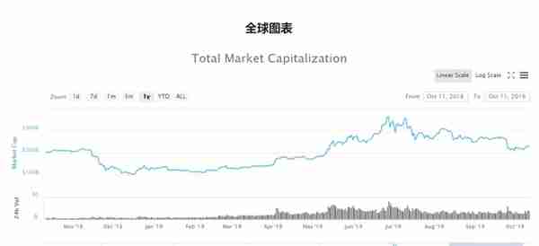 币安用支付宝和微信支付开设人民币交易业务 杀入OTC市场