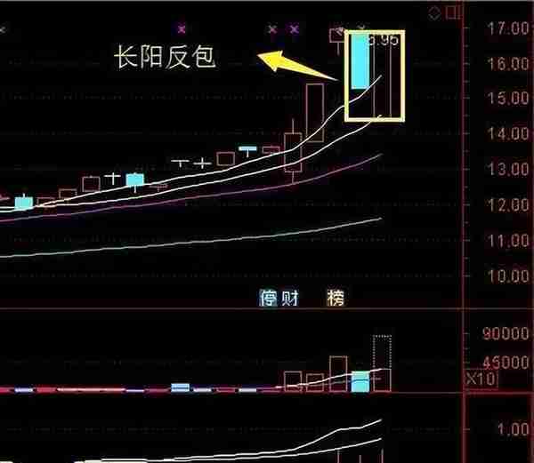 五日均线操盘法曝光，庄家看到都怕，“尾盘半小时”看清主力意图