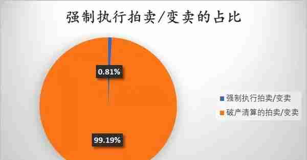 应收账款质权的行权困境及解决方法