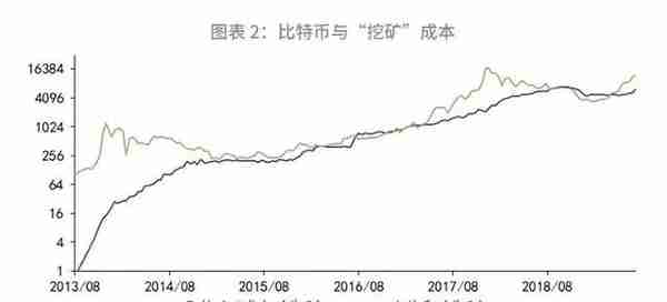 「大宗商品」数字货币浪潮会冲击黄金吗？