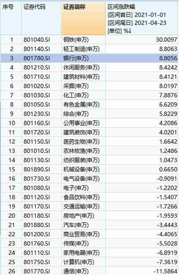 重磅信号！招行一季报炫酷出炉，外资狂买2亿股！宁波银行业绩也爆表，公募大举扫货银行股，新周期开启？