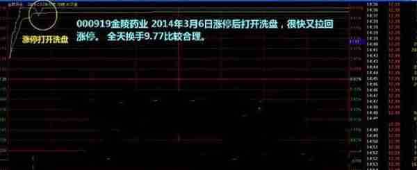 股价起飞前，“换手率”都百分百会出现这样的走势，赶紧重仓出击，身价翻倍