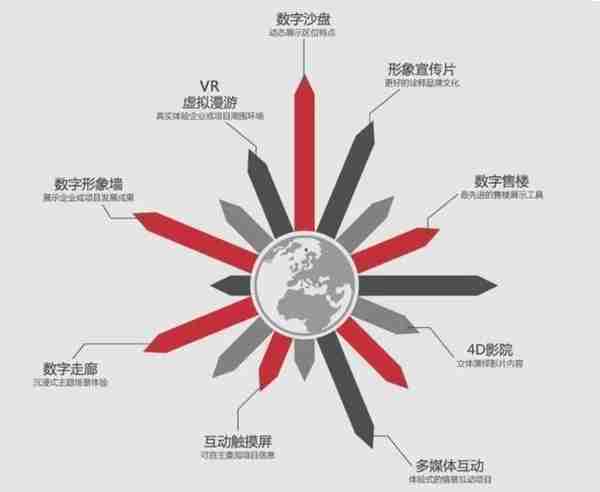 2022中国「元宇宙」相关 上市公司布局大扫描