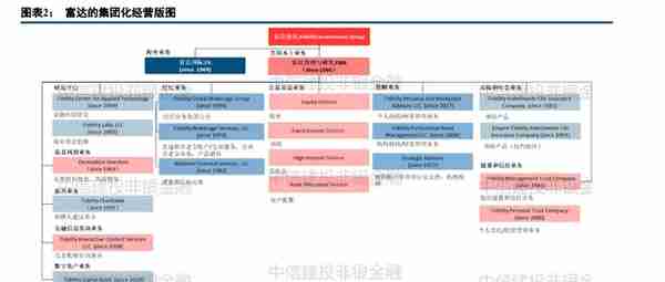 富达投资专题研究：全球领先的投资解决方案巨头