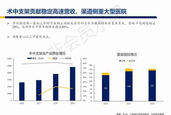 心脉医疗行业深度报告：主动脉与外周血管介入开疆拓土