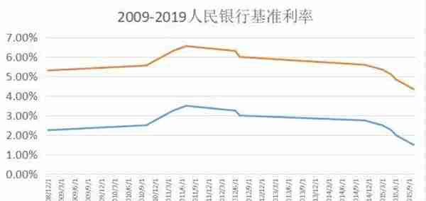 现在的社会 100万现金和100万的房子 那一个更有用？