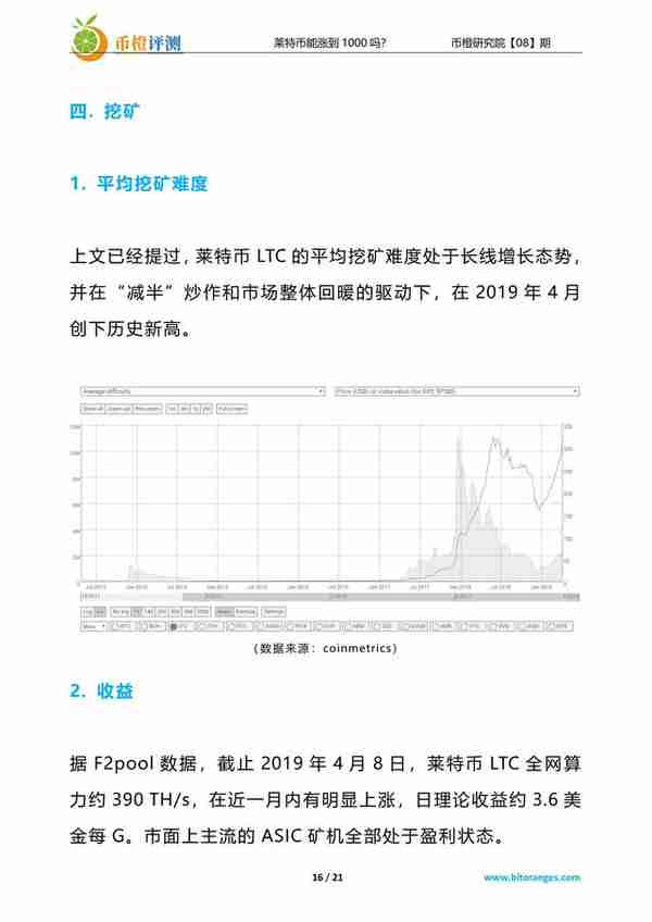 莱特币能涨到1000吗？