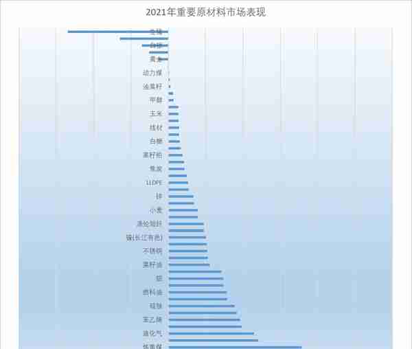 2021年大宗商品“体检结果”出炉，点击查看大宗商品市场“脉动”