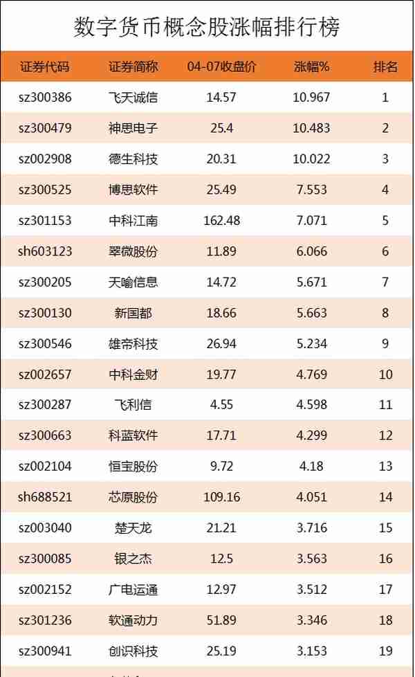 数字货币概念股涨幅排行榜|数字货币上市公司龙头股有哪些？