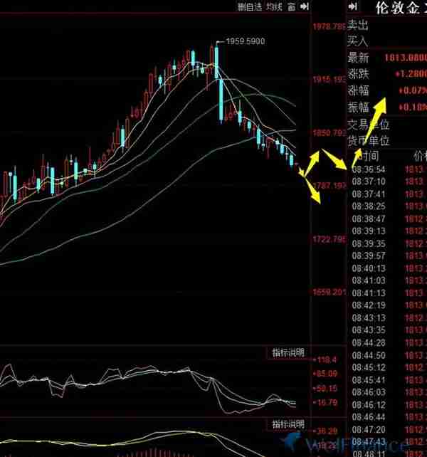 2月27日黄金最新行情：黄金本周关注1800关口多空争夺