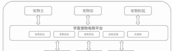 8个支付“钱包”设计案例