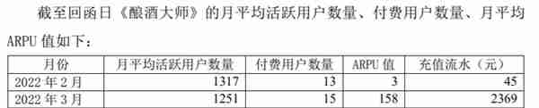 中青宝元宇宙“马甲”被揭，《酿酒大师》充值流水2444元