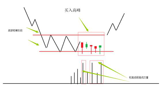 主力资金突然大量流出，为什么股票却仍在上涨？不想亏下去，务必看懂