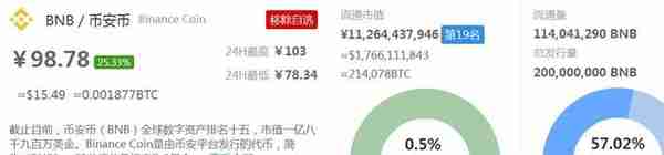 狂疯上涨的OKB、HT、BNB、ZB等交易所平台币，欲意何为？