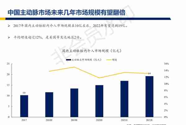 心脉医疗行业深度报告：主动脉与外周血管介入开疆拓土