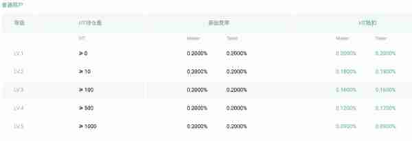 币圈交易费省钱攻略-至少省30%以上