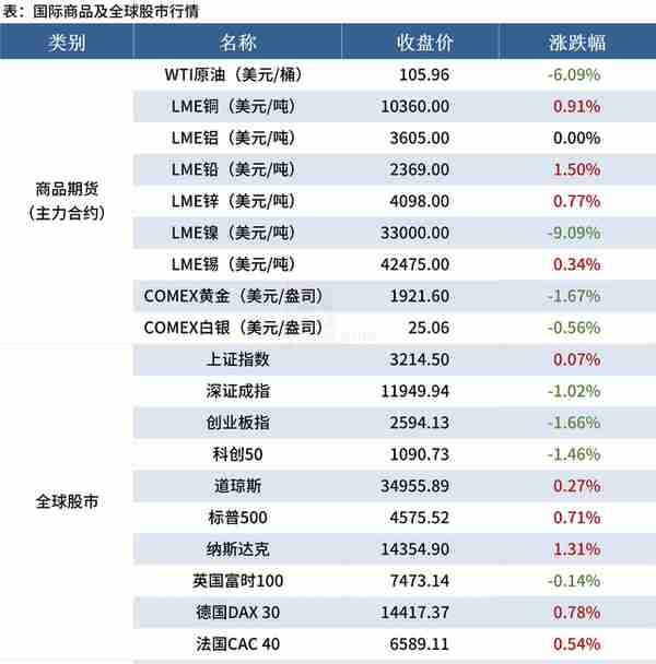 Mysteel早读：钢厂密集涨价，62%铁矿石指数再破150美元