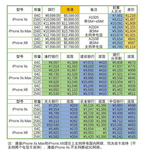 退税与返现，精打细算的我算了算境外购买新iphone的种种方案